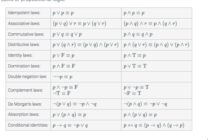 Hi, This is a logic question but they want us to