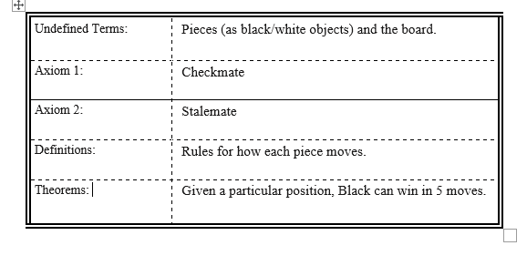 1.) What component does an axiomatic system