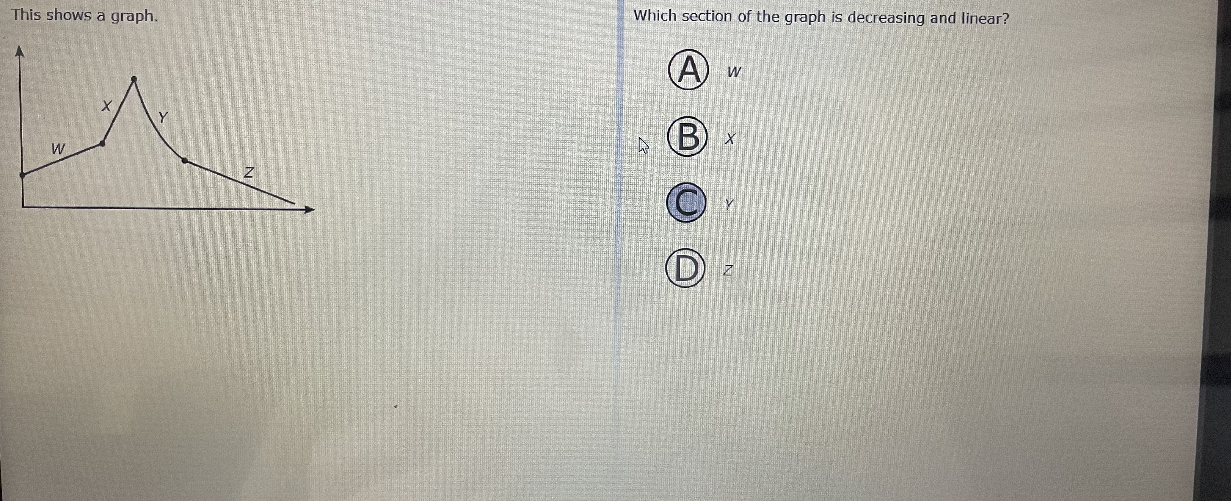 This shows a graph. Which section of the graph is