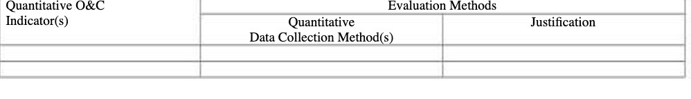 Quantitative O&C Evaluation Methods Indicator(s)
