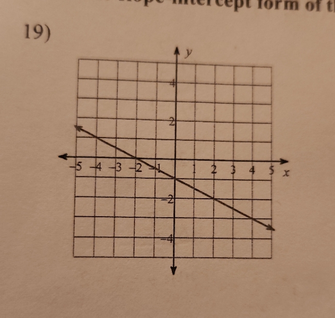 write the slope- intercept form of the equation