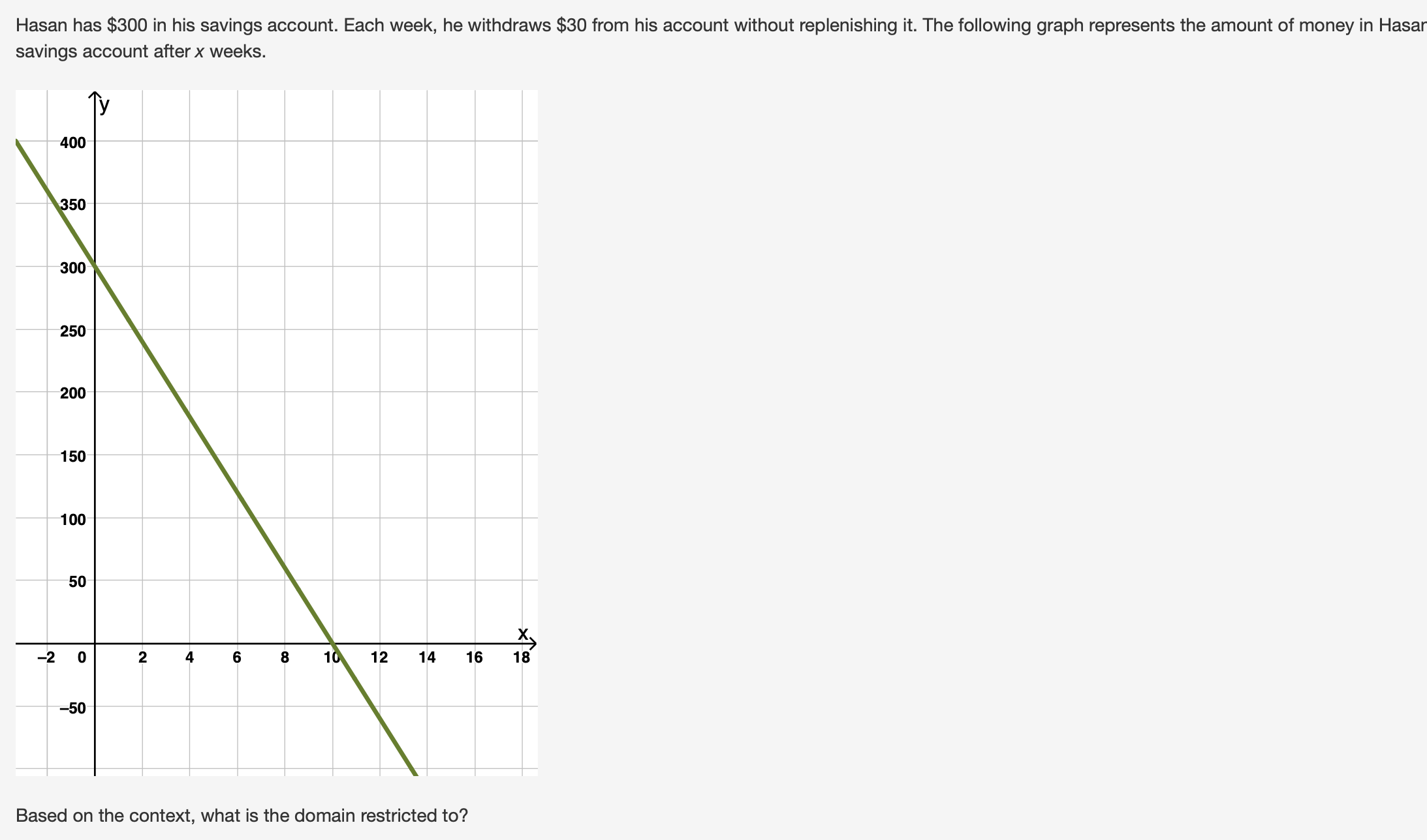 Hasan has $300 in his savings account. Each week,
