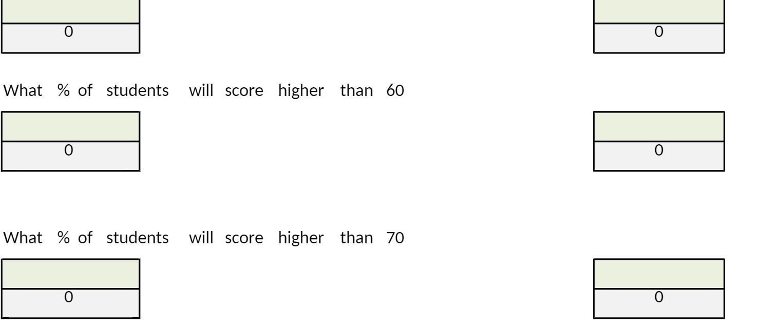 E What % of students will score higher than 60