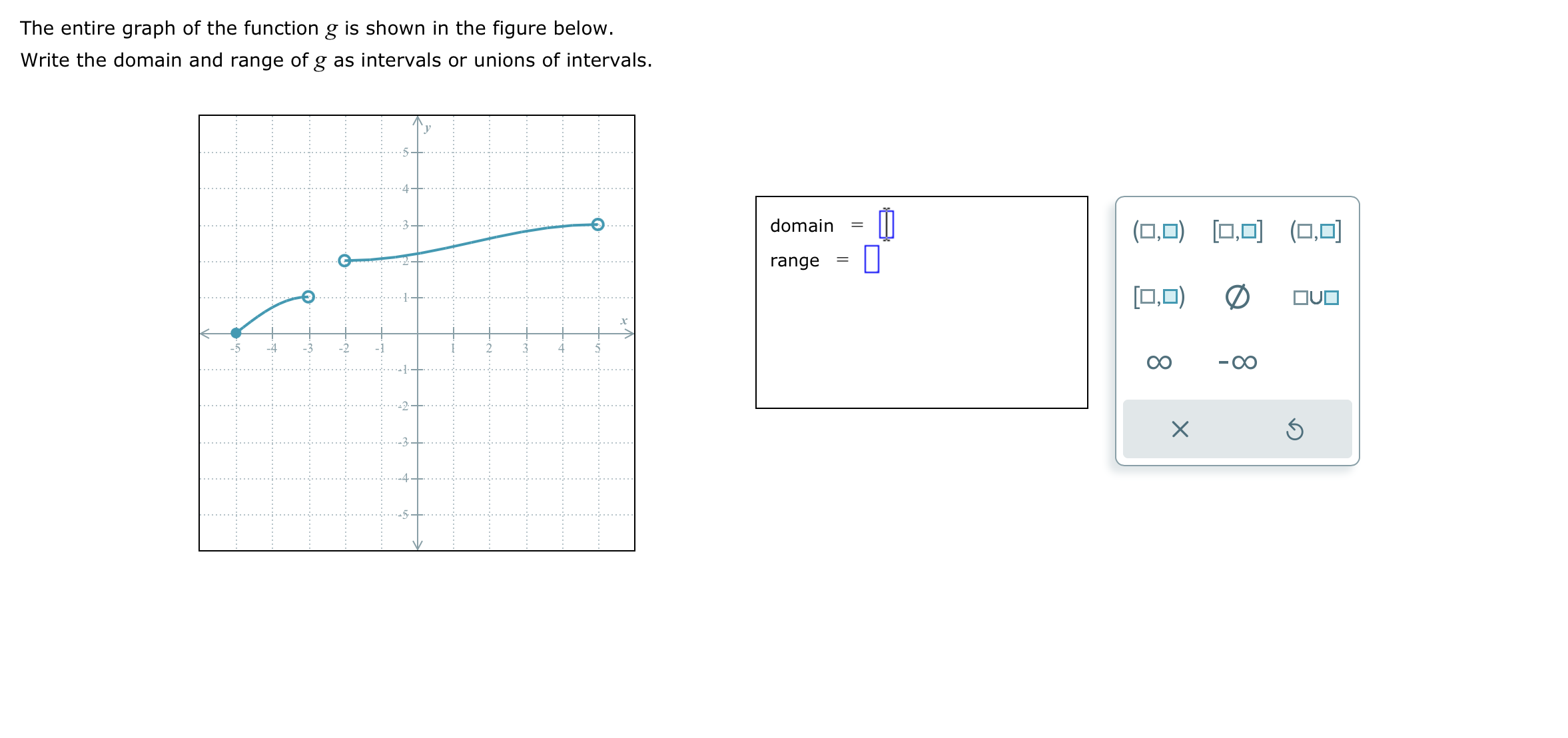 The entire graph of the function g is shown in