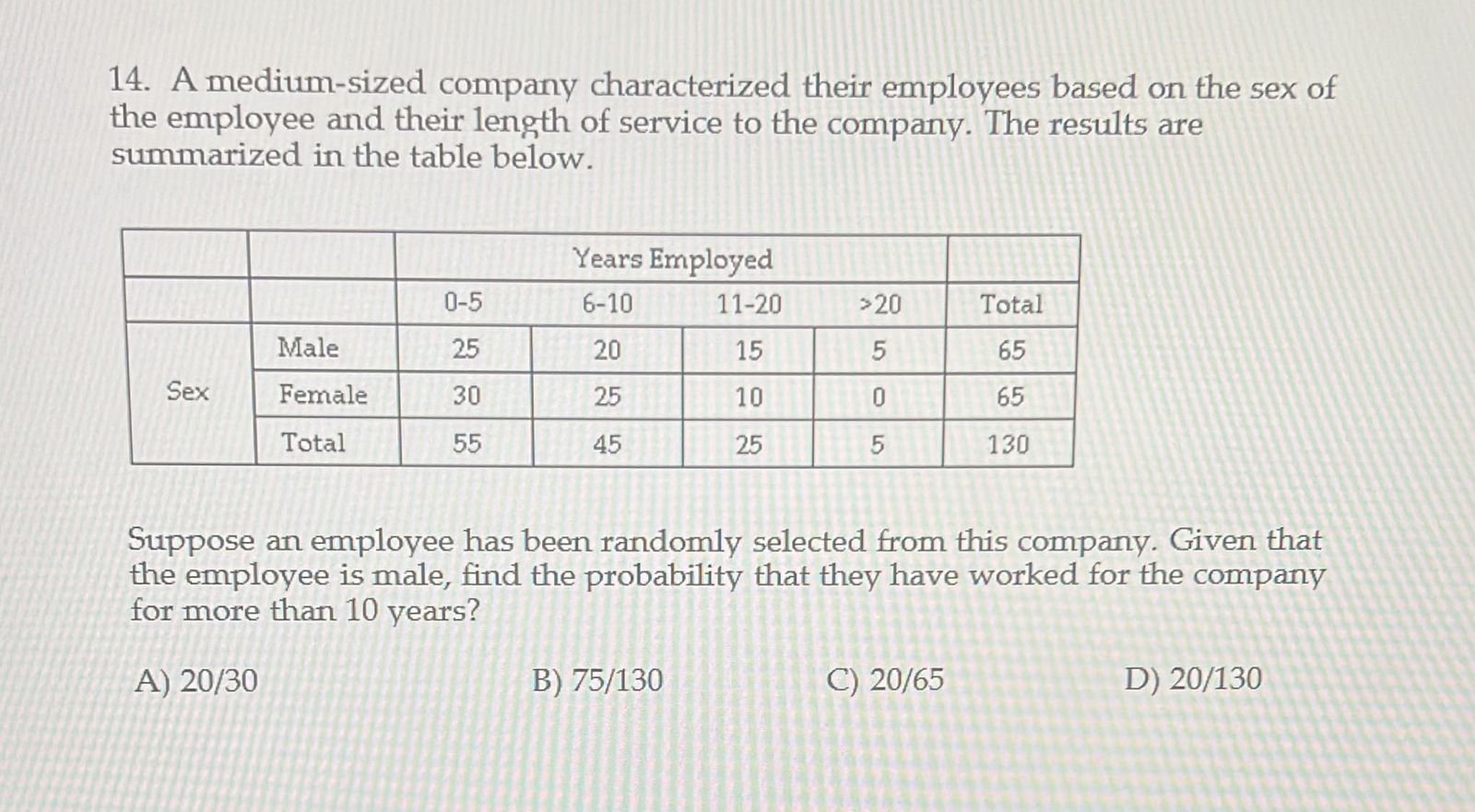 13 The table shows the political affiliations and