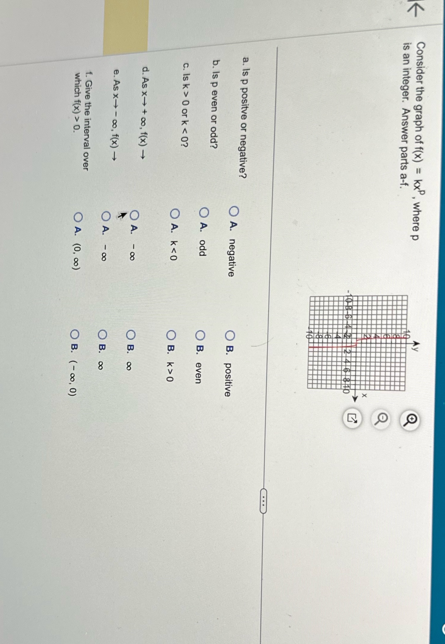 Consider the graph of f(x) = kx, where p V is an