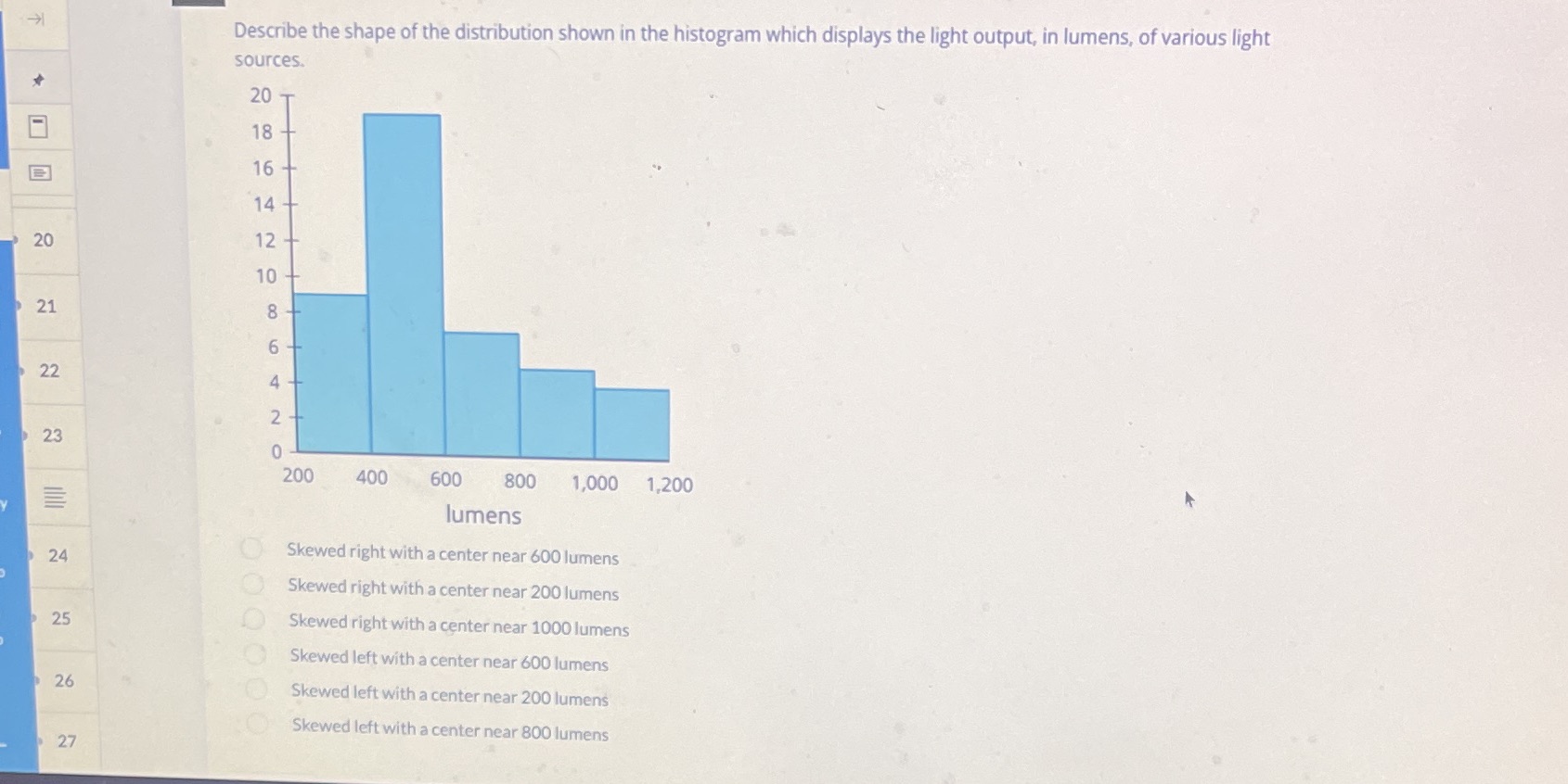 Describe the shape of the distribution shown in