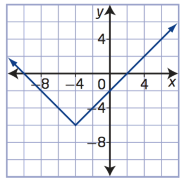 6. Answer the questions The colouring of dark