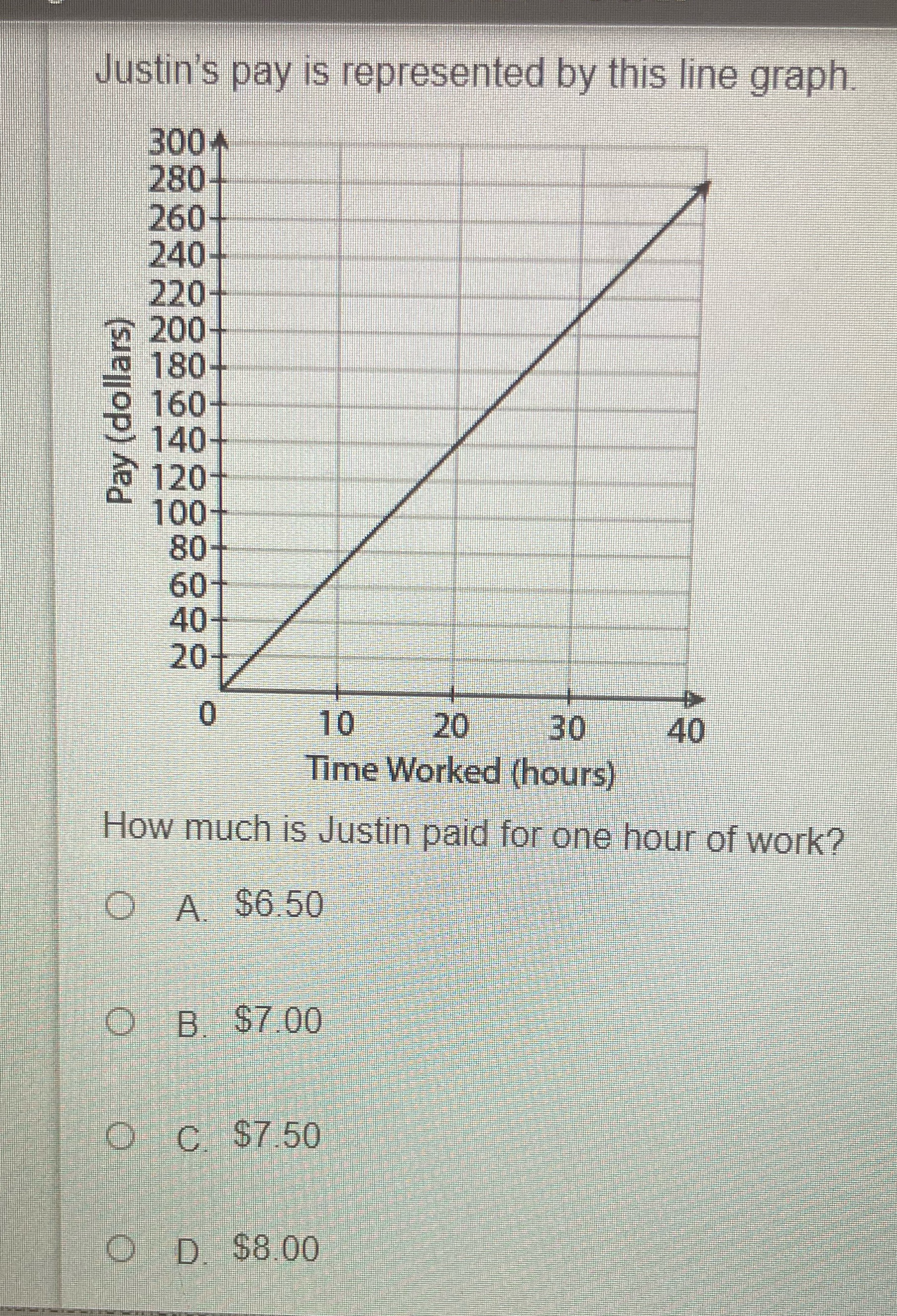 Justin's pay is represented by this line