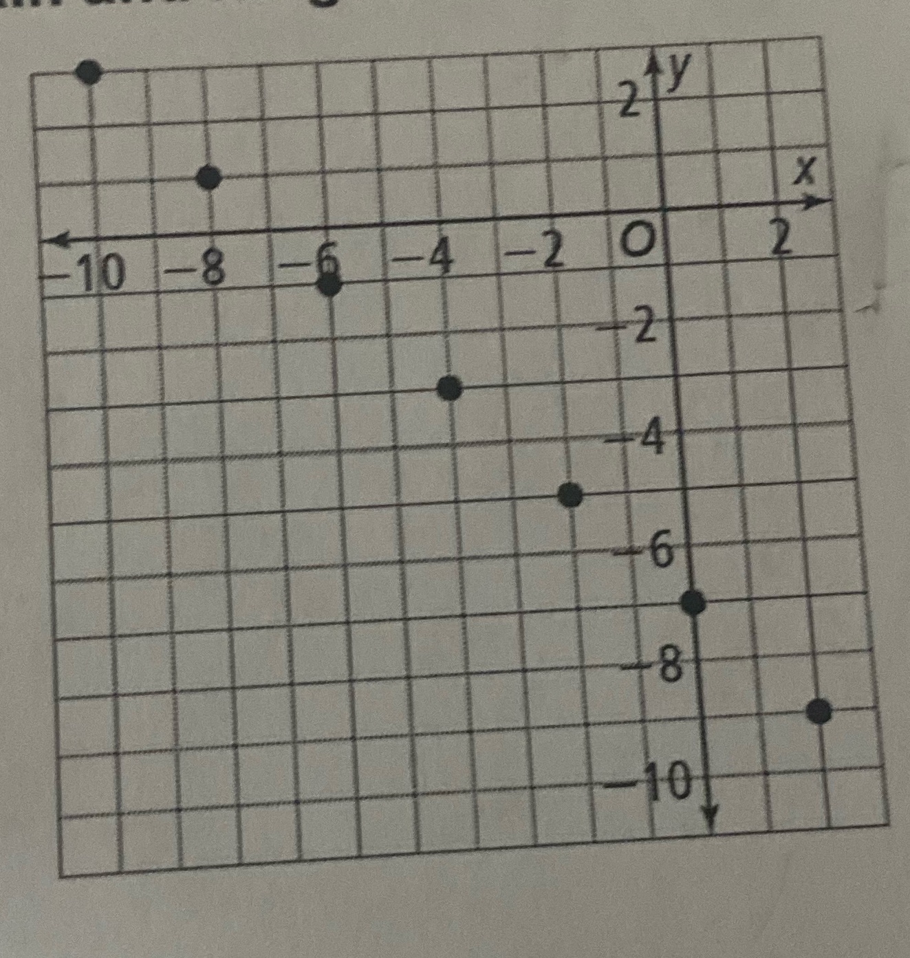 Use set-builder notation to describe the domain
