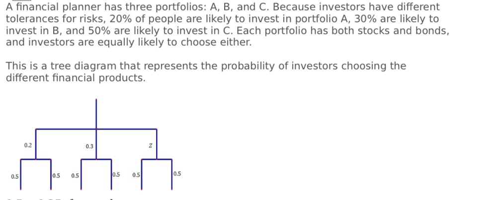 A financial planner has three portfolios: A, B,