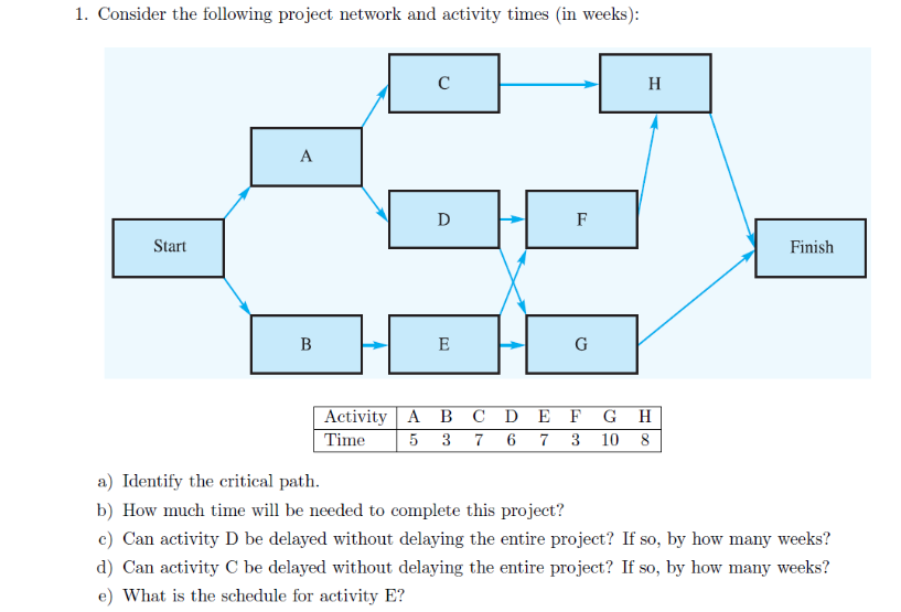 1. Consider the following project network and