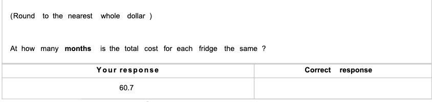 (Round to the nearest whole dollar ) At how many