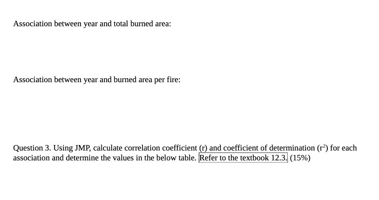 Association between year and total burned area: