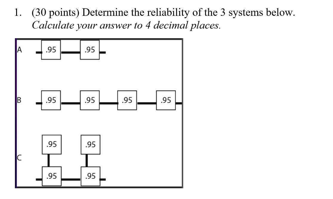 1. (30 points) Determine the reliability of the 3