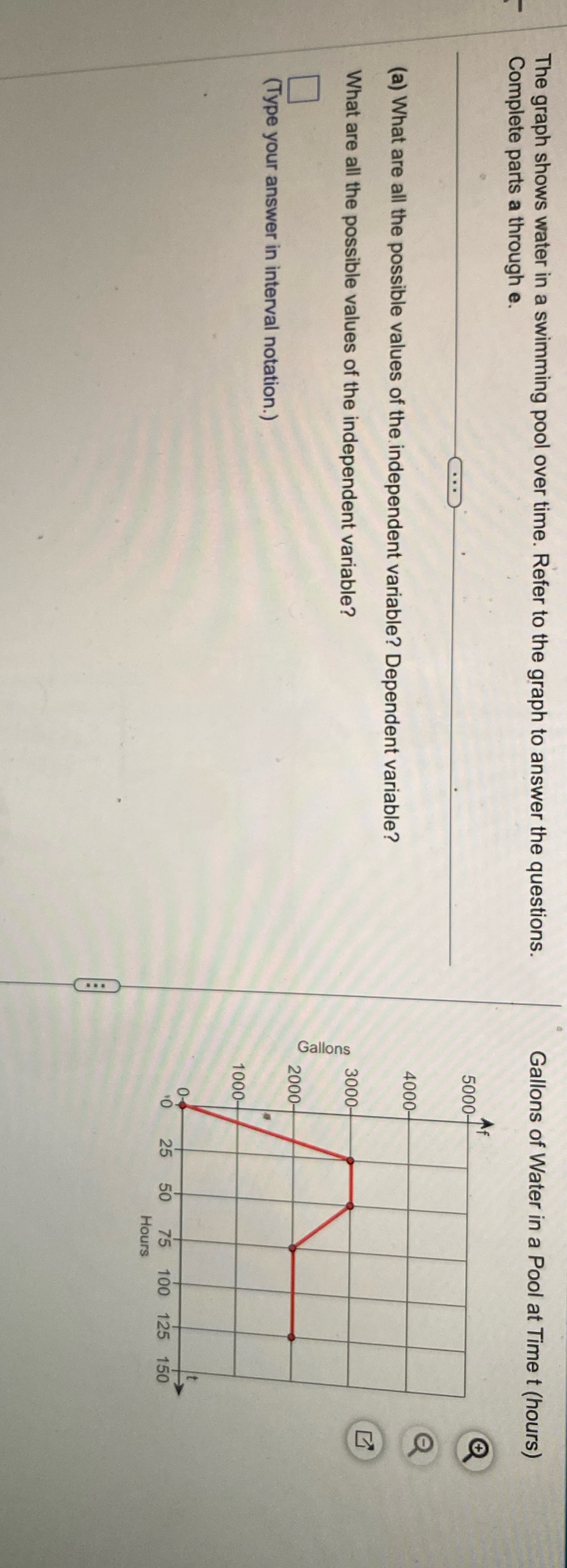 Need help with this The graph shows water in a