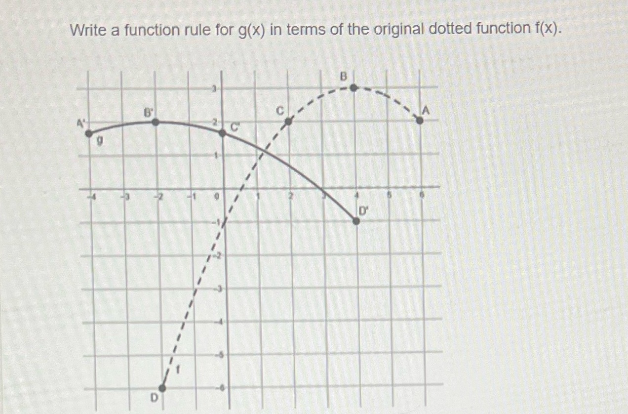 Write a function rule for g(x) in terms of the