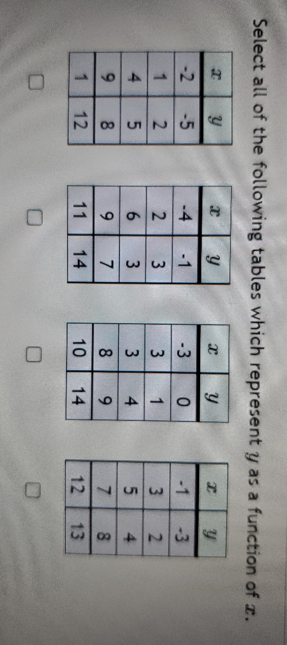 CO 8 O O Select all of the following tables which