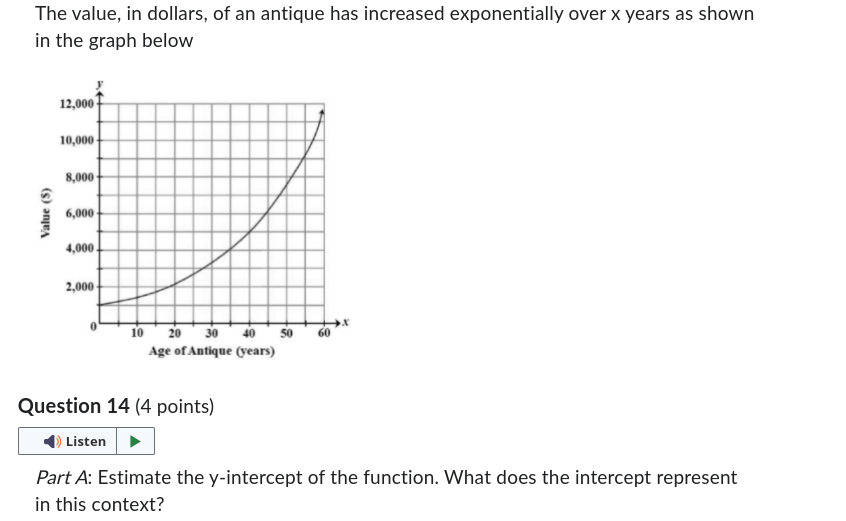 The value, in dollars, of an antique has