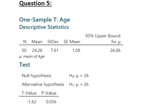 Question 5: One-Sample T: Age Descriptive