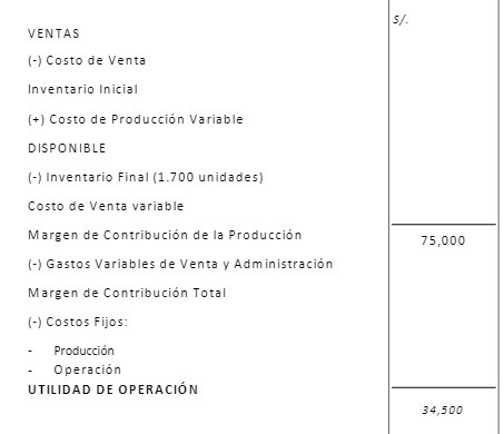 5/. VENTAS (-) Costo de Venta Inventario Inicial