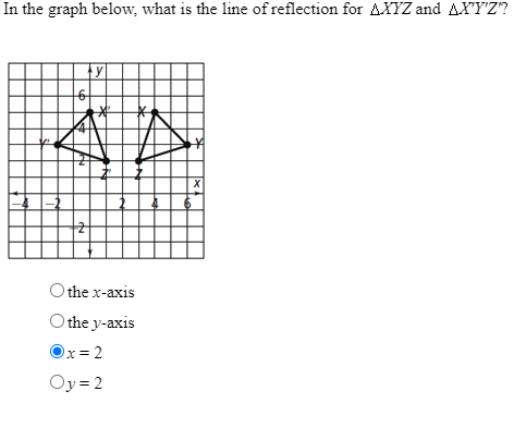 In the graph below, what is the line of