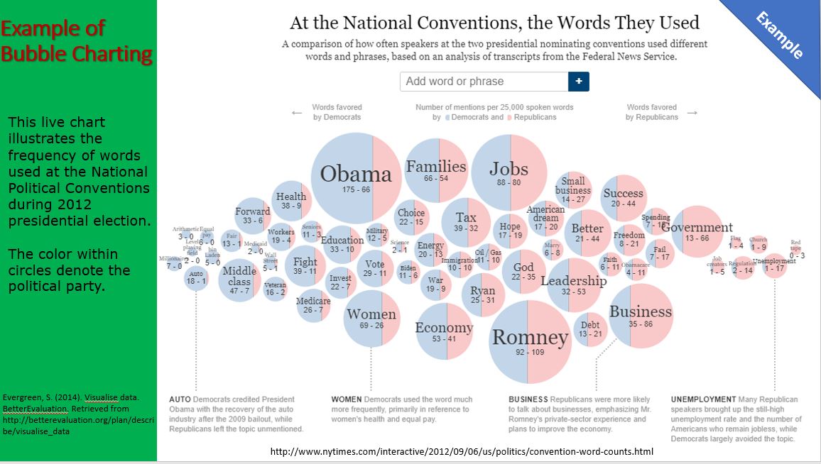 Please reflect on the reading or examples covered
