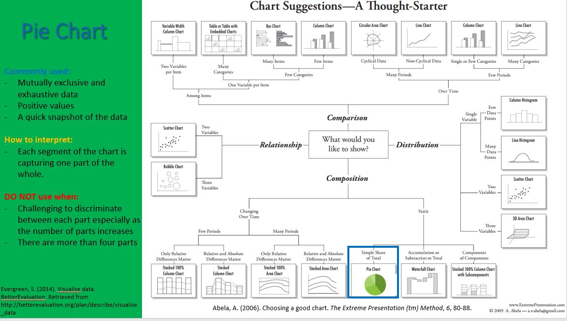 Please reflect on the reading or examples covered
