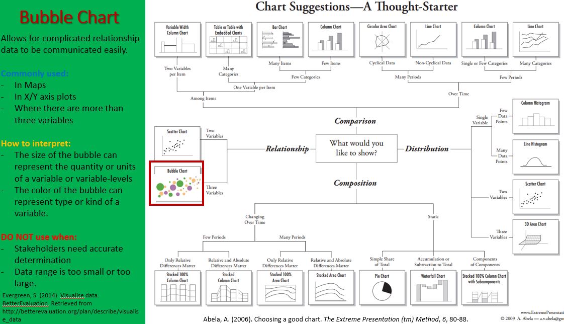 Please reflect on the reading or examples covered