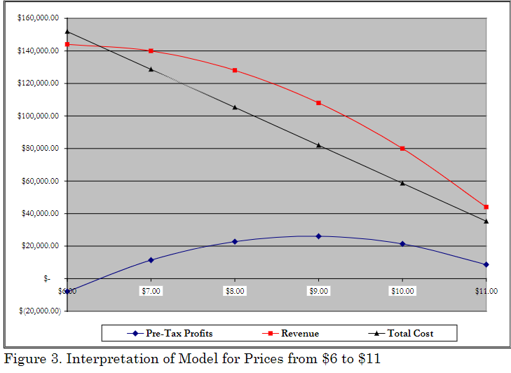 Can you help me with these questions? 2. In