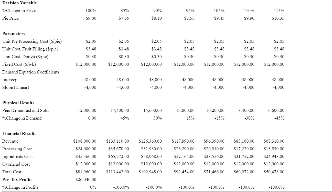 Can you help me with these questions? 2. In