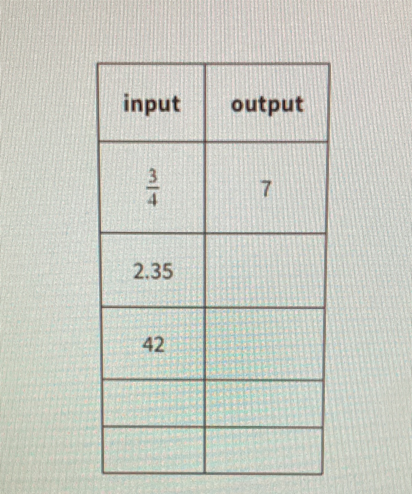 For each input-output rule, fill in the table