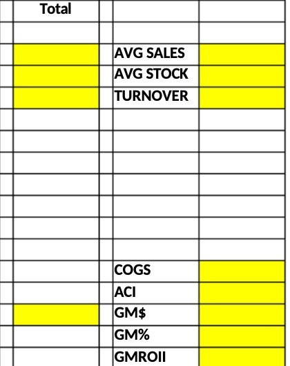 Total AVG SALES AVG STOCK TURNOVER COGS ACI GM$