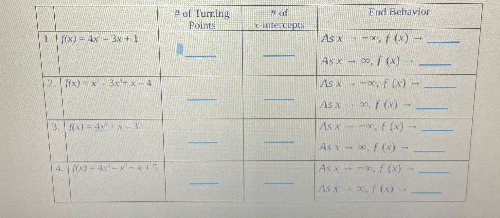 of Turning # of End Behavior Points x-intercepts