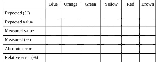 Blue Orange Green Yellow Red Brown Expected (%)