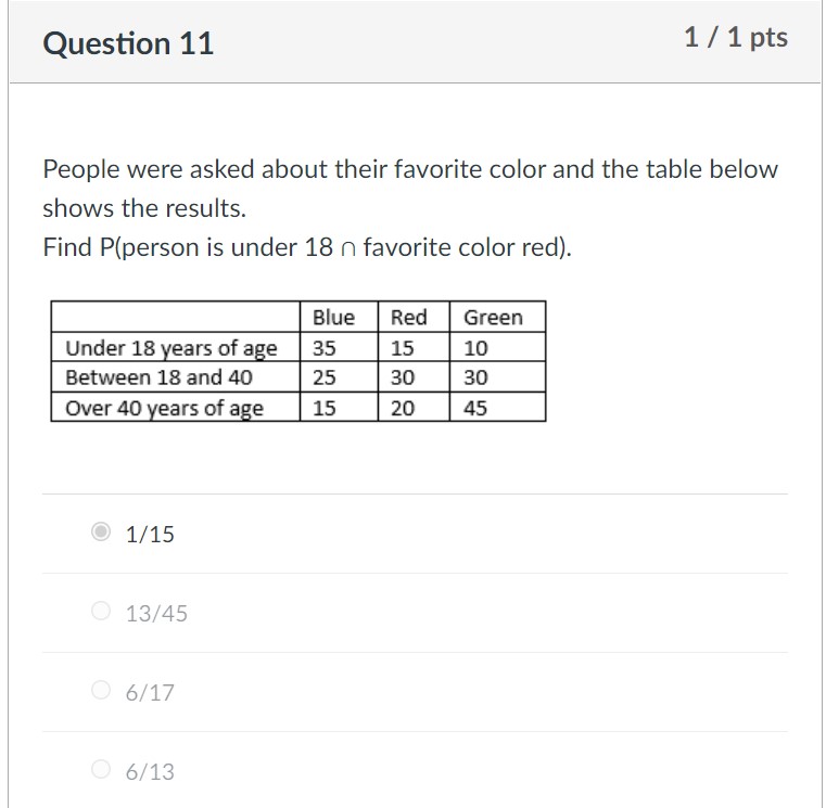 Greetings, Please answer all the attached