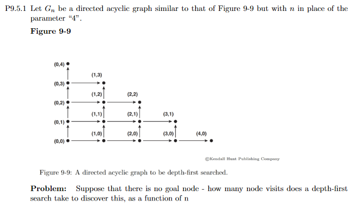 P9.5.1) Let Gn be a directed acyclic graph