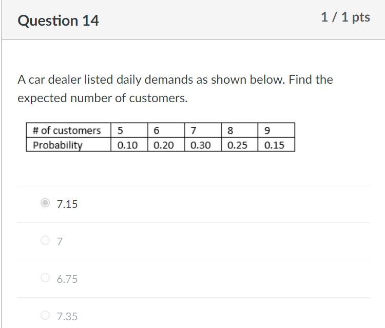 Greetings, Please answer all the attached