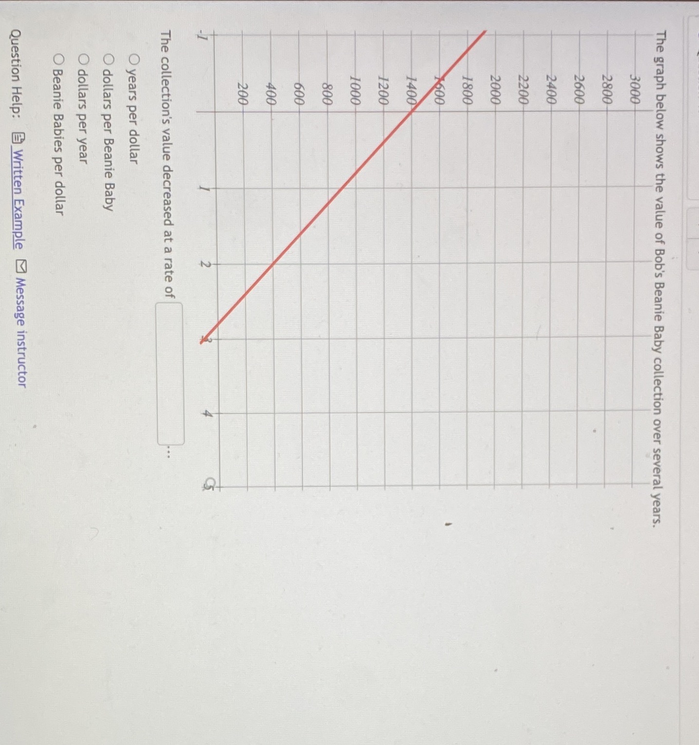The graph below shows the value of Bob's