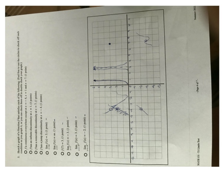 5. Sketch a proph of a function f that winfies