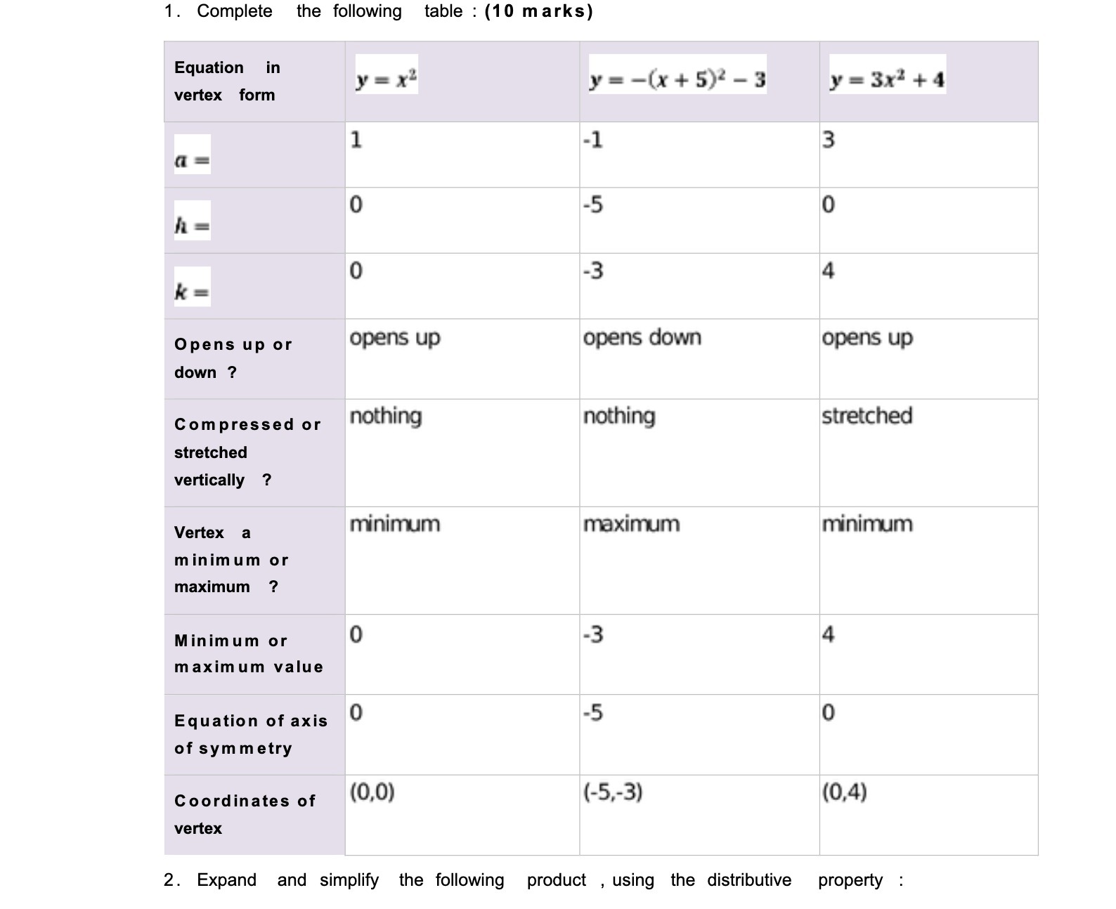 1. Complete the following table : (10 marks)