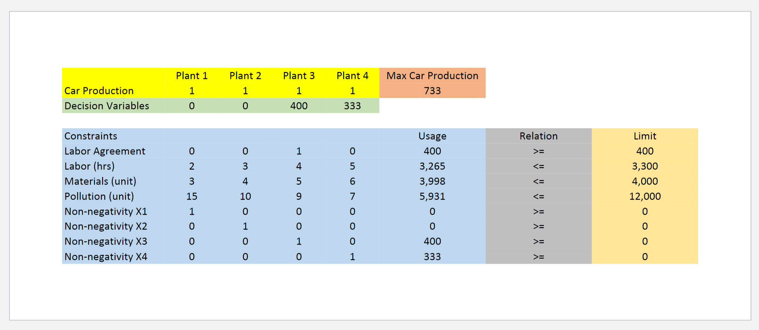 Hello, I have an excel mathematical question and