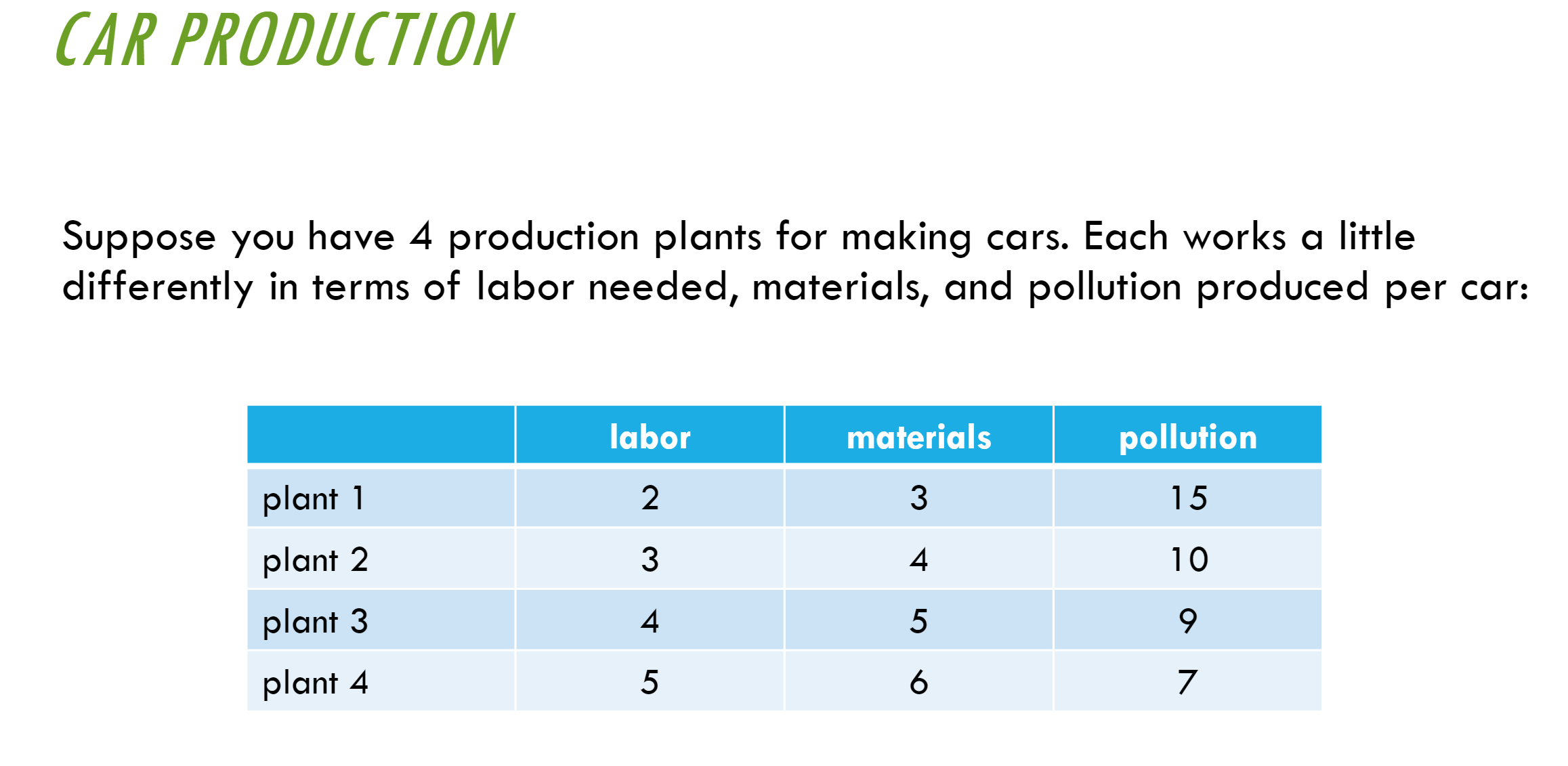 Hello, I have an excel mathematical question and