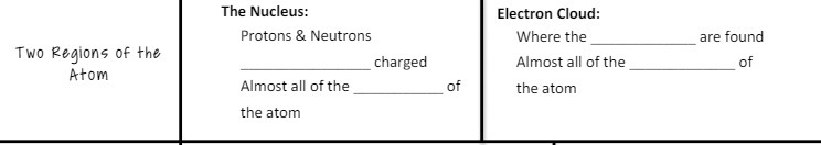 The Nucleus: Electron Cloud: Protons & Neutrons