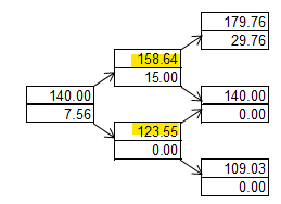 Problem 12.19 The current price of a
