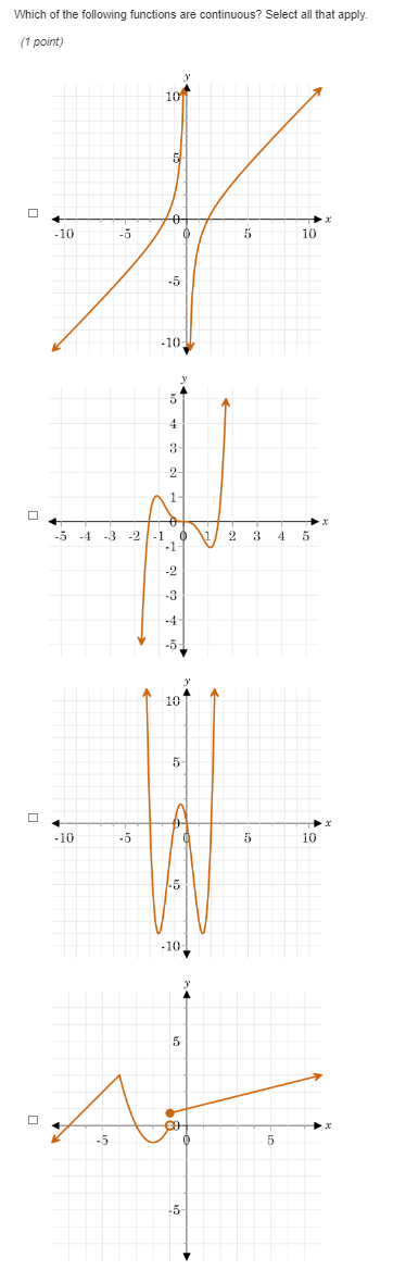 Which of the following functions are continuous?