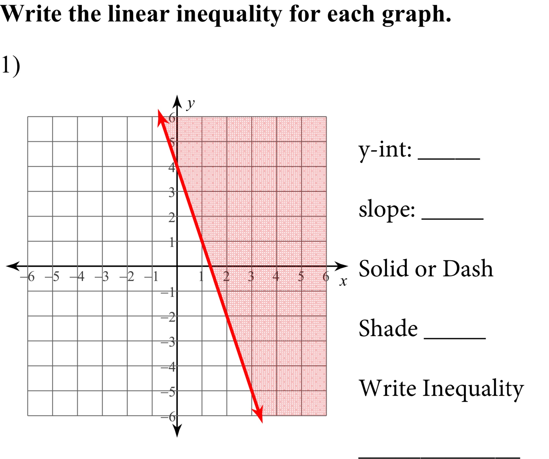 Write the linear inequality for each graph. 1 ) y