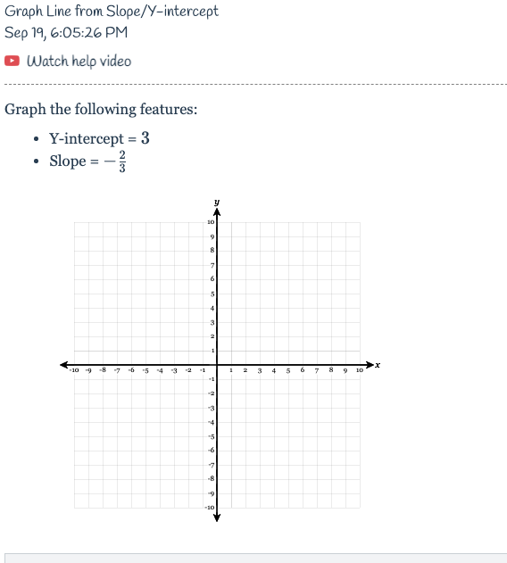 Graph Line from Slope/Y-intercept Sep 19, 6:05:26