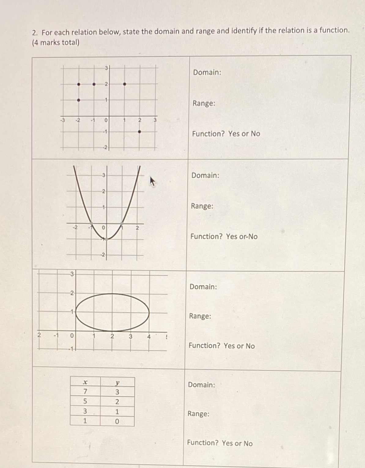 2. For each relation below, state the domain and