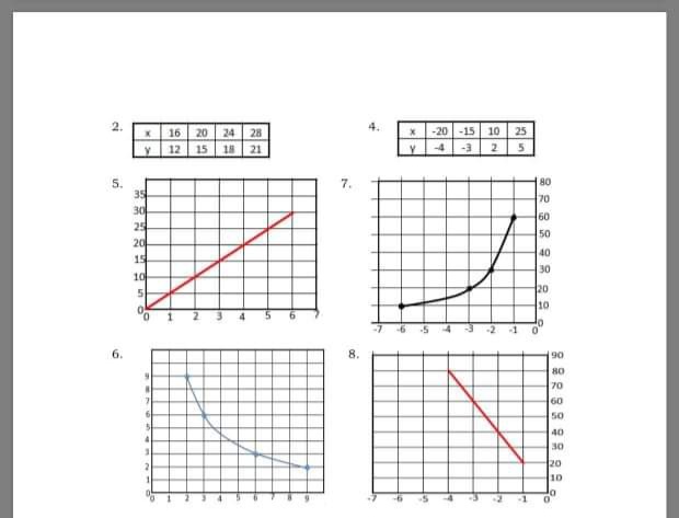 -20 -15 10 25 16 -4 -3 5 12 15 21 7. 80 70 60 50